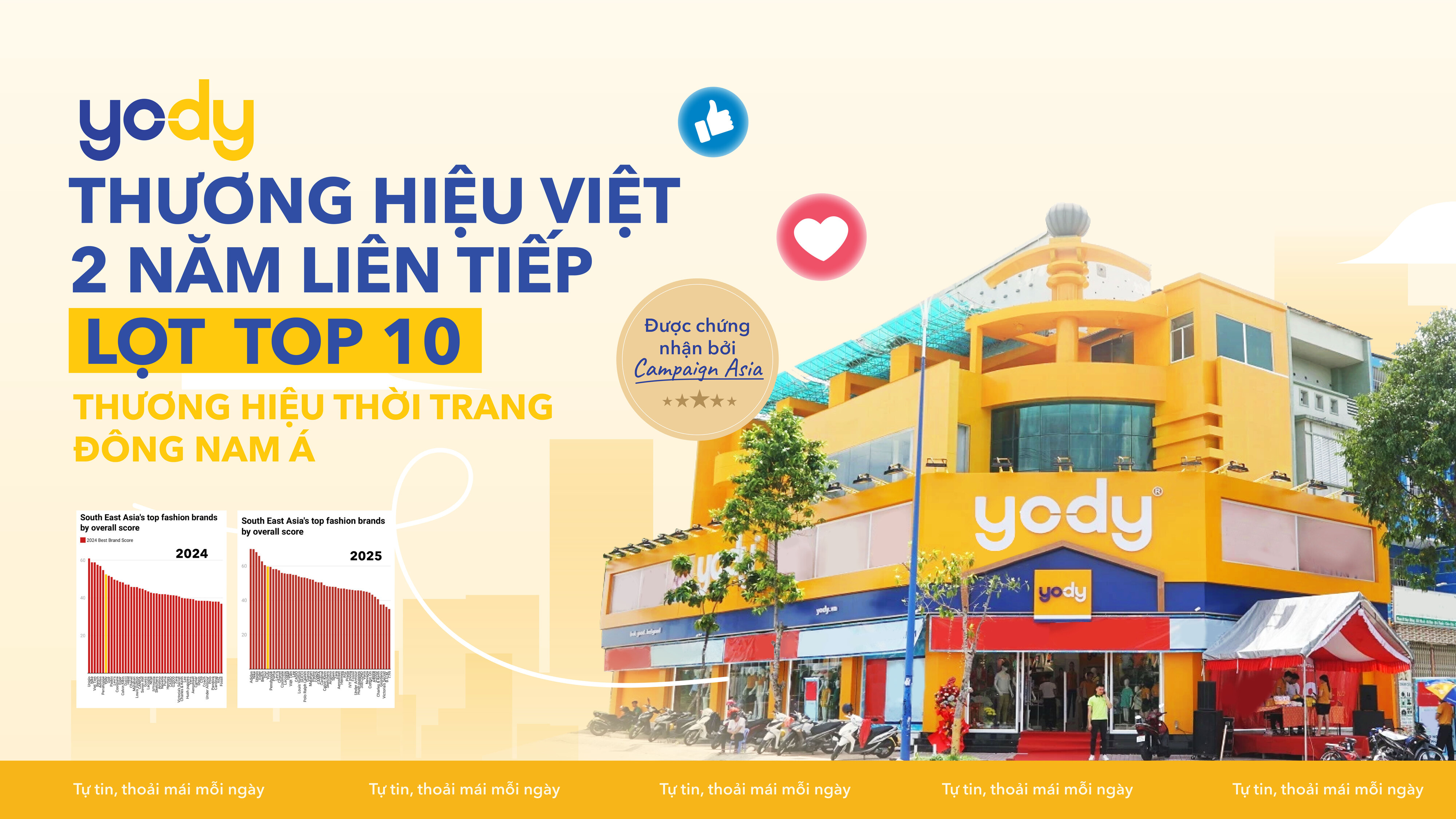 Bài viết -  2 NĂM LIÊN TIẾP YODY VINH DỰ LÀ THƯƠNG HIỆU THỜI TRANG VIỆT LỌT TOP 10 ĐÔNG NAM Á 